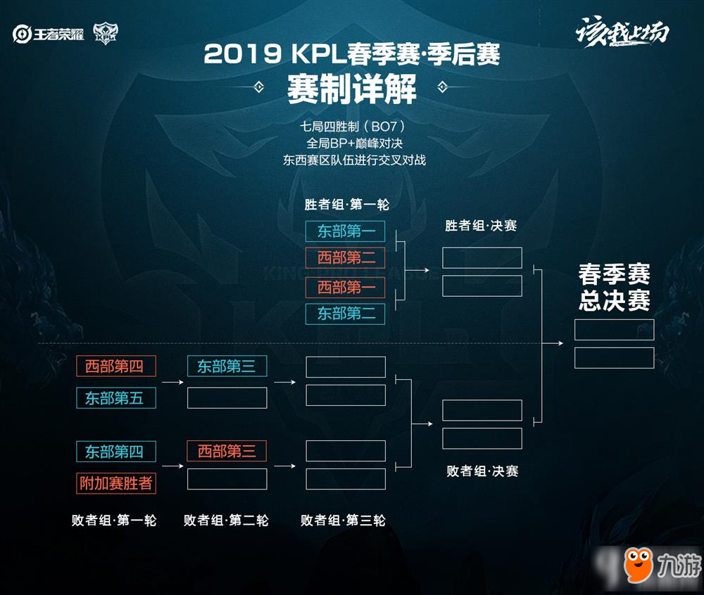 战术与信任